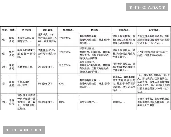 CBA工资帽制度调整，球队薪资结构更加合理